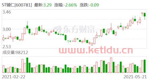 st辅仁药业股吧