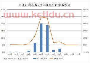 上证红利etf