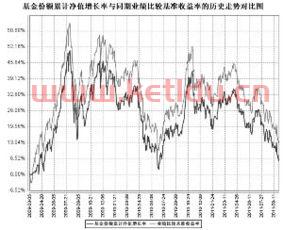 工银沪深300指数基金