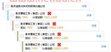南京化学试剂股份有限公司