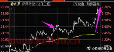300070碧水源股吧