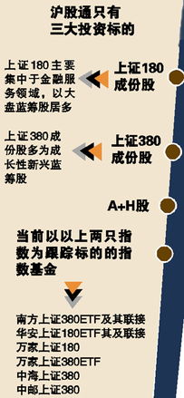 上证380成分股
