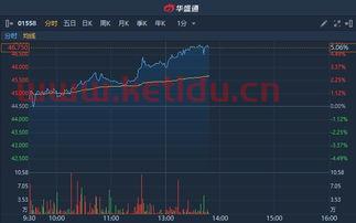 东阳光股票股吧