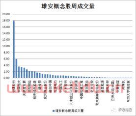 雄安概念股