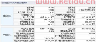 山东出版股票行情