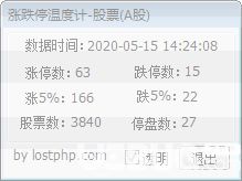 涨跌停温度计
