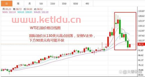 3月17日油价的*消息