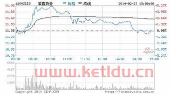 紫鑫药业股票股吧