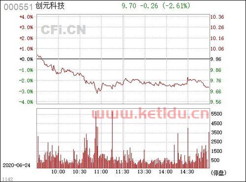 000551创元科技