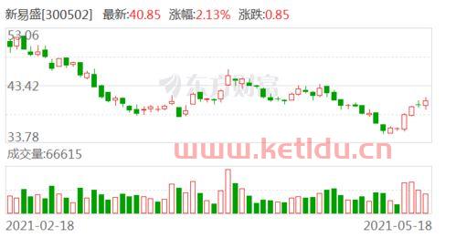 300502新易盛股吧