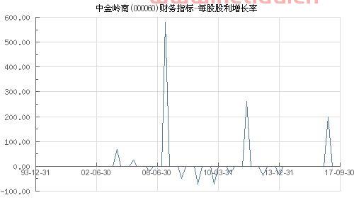 000060 中金岭南股吧