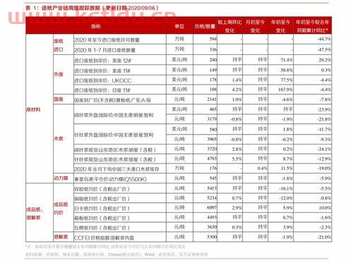 明天92号汽油价格多少钱一升