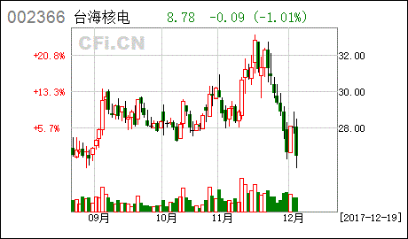 台海核电重组*消息