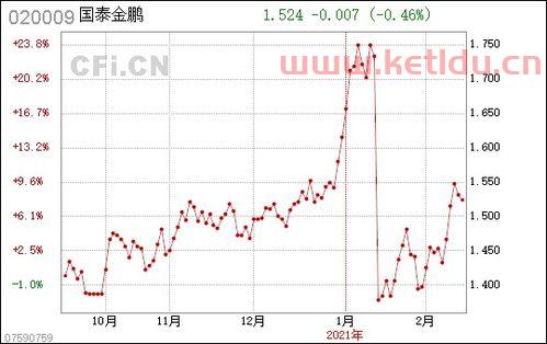 国泰金鹏
