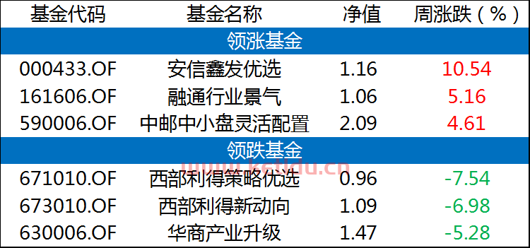 债券基金