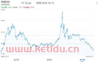 中证500指数基金