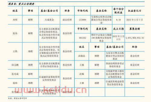 酒鬼酒股票股吧