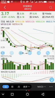 600313农发种业股吧