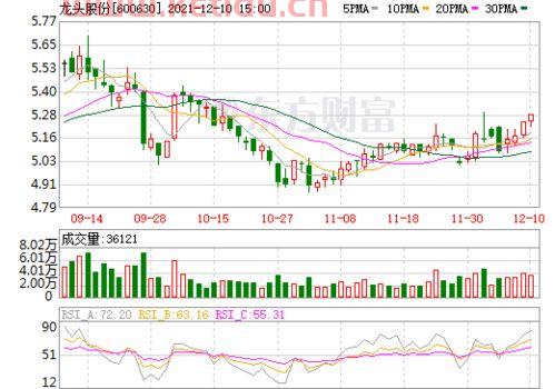 600630龙头股份行情
