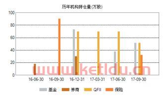 603339四方冷链股吧