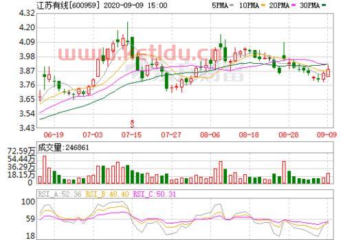 江苏有线发行价