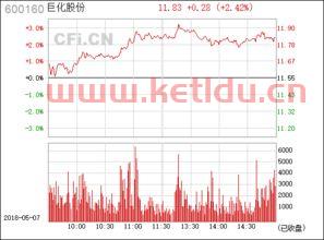 600160巨化股份股吧