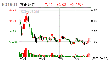 方正证券股票股吧