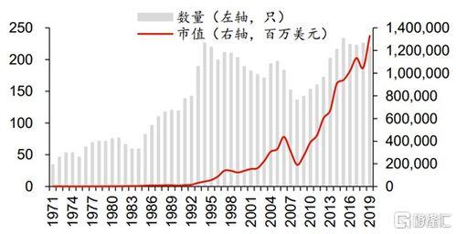 reits收益率
