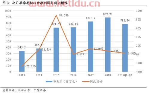 中国电影股票行情