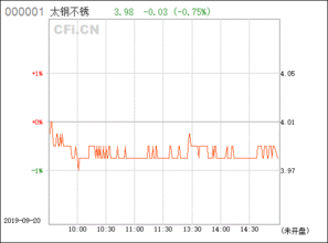 太钢不锈000825