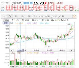 三一重工股票分红