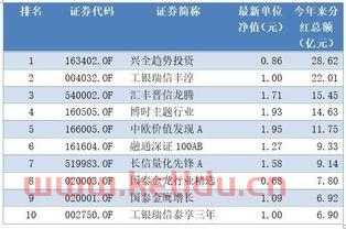 华夏红利分红