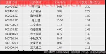 002023资金流向