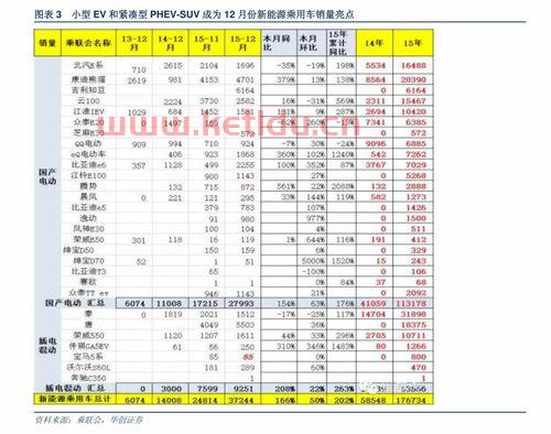 中国石油价格走势图