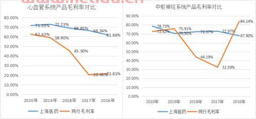 上海股票投资分析
