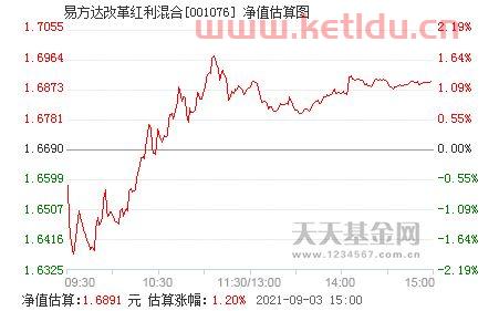 易方达改革红利