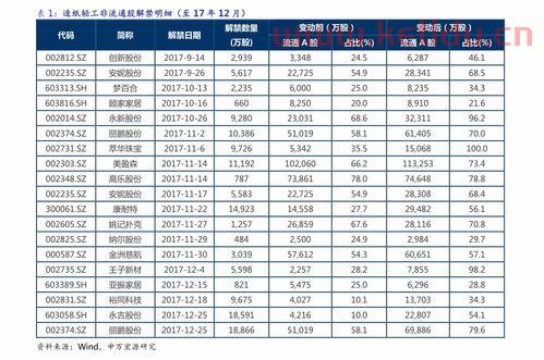 688180君实生物股吧