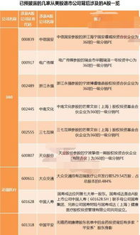 参股360概念股