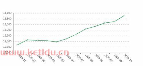 南宁五象新区房价趋势分析〖南宁哪个区域房价升值〗