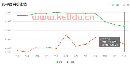 龙川房价趋势分析〖最近江都房价如何〗