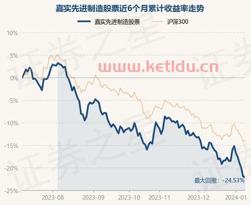 嘉实先进制造股票今日净值〖高端制造etf代码是多少 〗