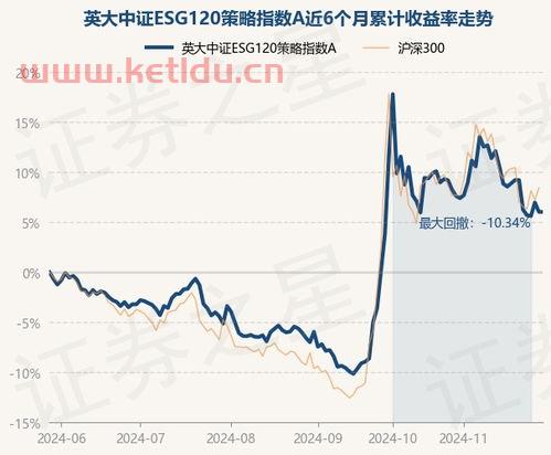 英大基金最新净值〖***控股的风险如何规避〗