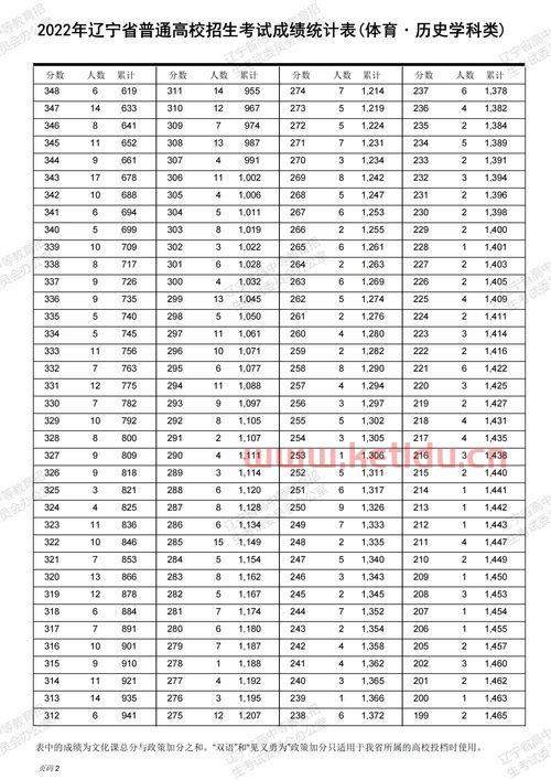 当代茶器的价格分类表〖茶具的用途分类〗