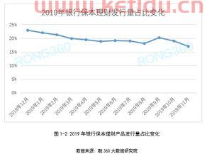 理财净值型和固收型的区别〖净值型理财产品保本吗 〗