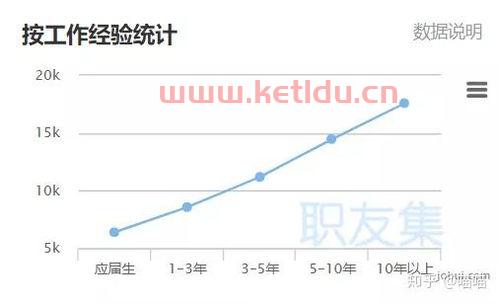 二线产品经理工资水平如何〖ui设计师工资一般有多少〗