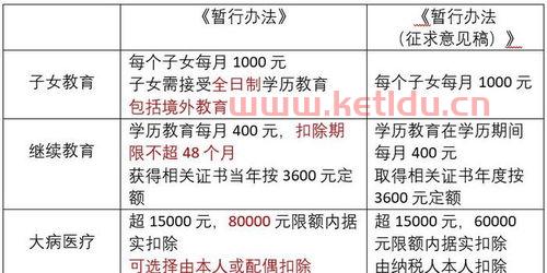 房产交易新规个税计算公式〖房子买卖个人所得税多少〗