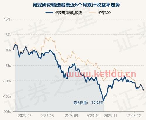 诺安股票基金历史净值〖今天人推荐了诺安基金,我不懂,想问问经常做基金的人如何挑选〗