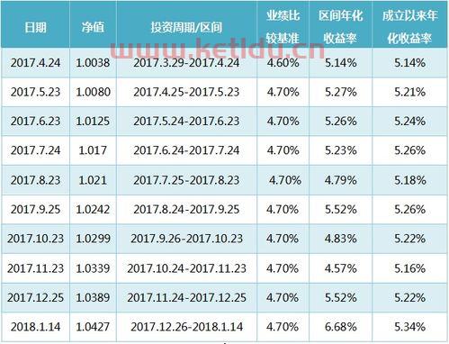 非净值型理财产品是指什么〖非净值型理财产品是什么〗