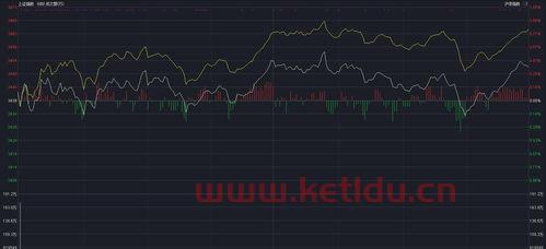 每个股票怎么才算主力资金〖股票中什么算主力〗