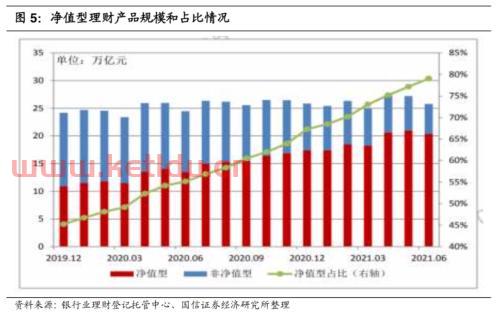 净值型理财产品90天〖建设银行90天净值型理财产品到了90天可以手动赎回吗 〗